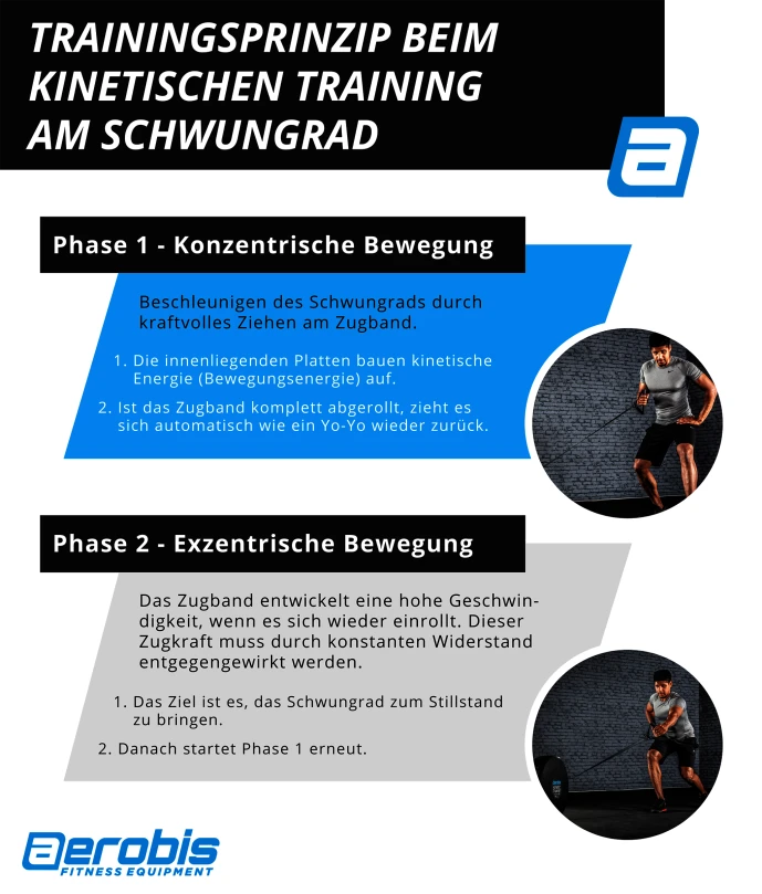 Aerobis® Kinetic Trainer 11 Aerobis® Kinetic Trainer - Image 9